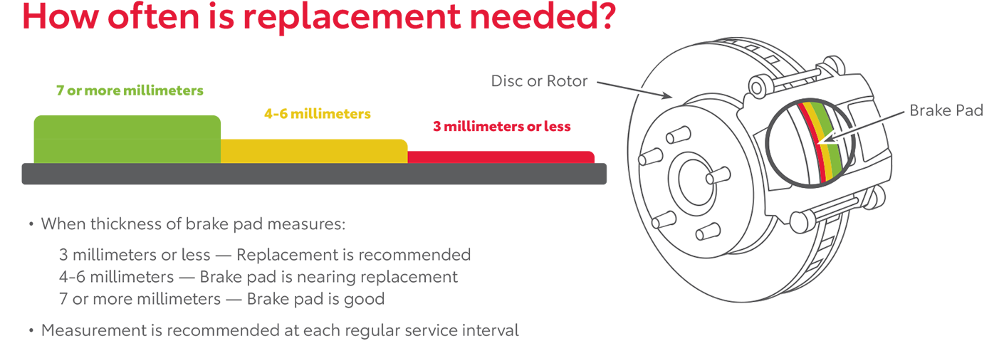 How Often Is Replacement Needed | Van-Trow Toyota in Monroe LA